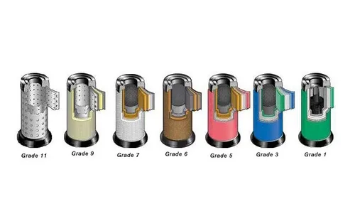 Elementos filtrantes Hankison HF
